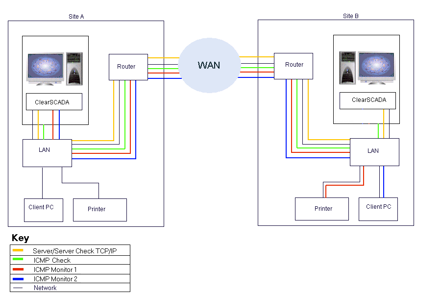 Server Administration Guide Define the ICMP Monitor Settings for a